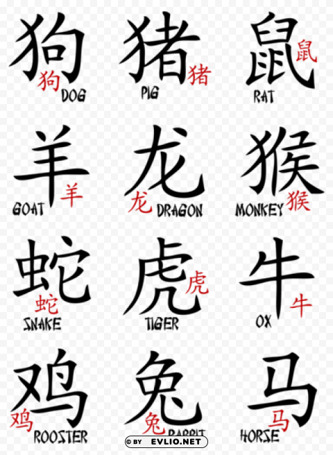 chinese zodiac signs transparent PNG Graphic Isolated on Clear Background Detail