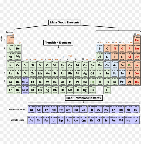 1 periodic table of the elements - printable periodic table mass Isolated Icon in Transparent PNG Format