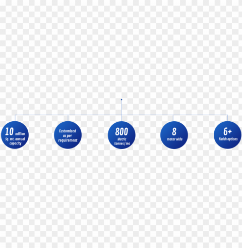 10 million sq - circle Isolated Character on Transparent PNG