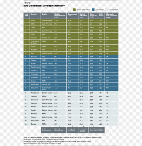 2012 global retail development index - united arab emirates Transparent PNG images collection