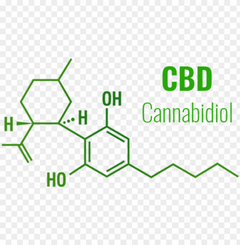 3 unlike thc cbd does not produce psychoactive effects - cbd molecule PNG pictures with no backdrop needed