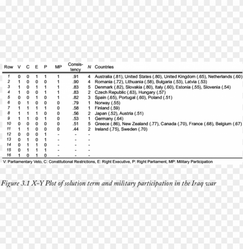 4 truth table for the outcome military participatio Background-less PNGs