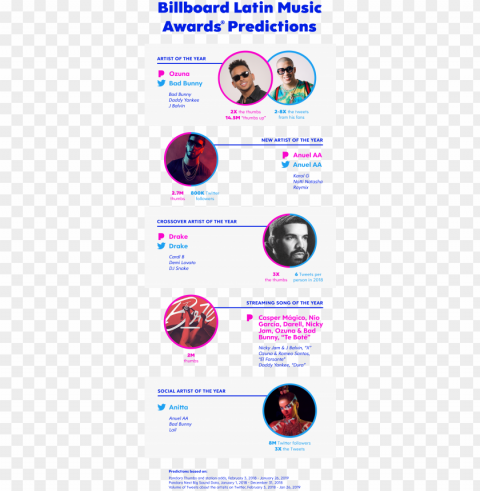 4000 p t latin music awards chart r2 - online advertisi PNG images with alpha transparency selection