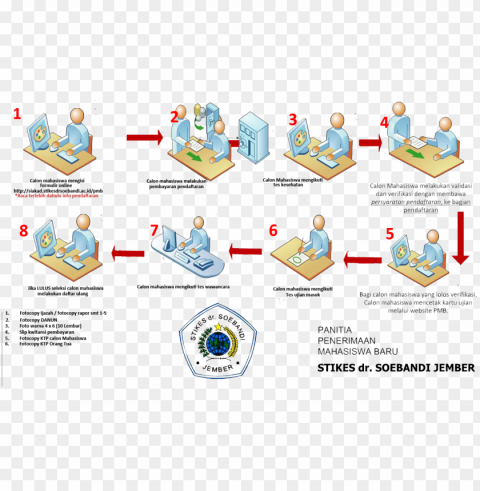 4prodi - Stikes Dr Soebandi Transparent PNG Isolated Graphic Element