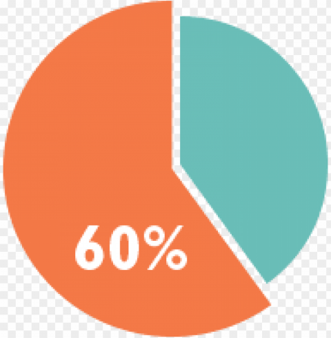 60% pie chart Transparent PNG Graphic with Isolated Object