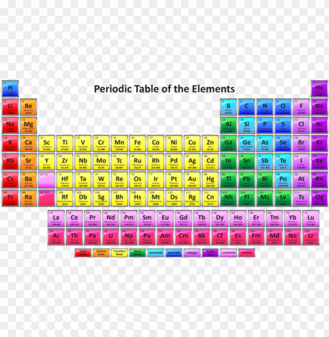 8 groups of elements in the periodic table free printable - periodic table latest 2017 Transparent PNG images extensive gallery
