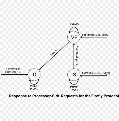 800px firefly protocol processor side - diagram Isolated Artwork on Clear Transparent PNG