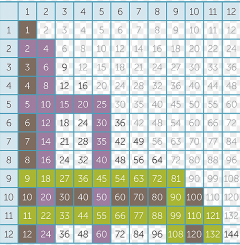 9 times table and 11 times table PNG for mobile apps