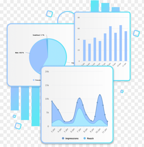 a good social media strategy needs to be measure to - diagram PNG images for personal projects