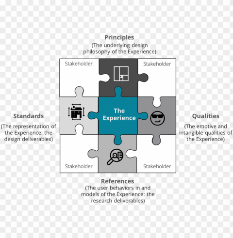 a model for ux architecture - ux architecture HighQuality PNG Isolated on Transparent Background