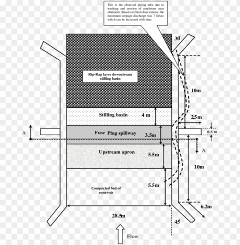 a plan view of fuse plug spillway of shahghasem dam - diagram PNG Image with Isolated Graphic