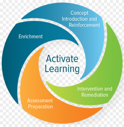 active learning PNG Image with Isolated Artwork