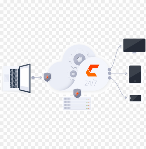 advantages of the eqs cockpit - diagram Isolated Graphic on Transparent PNG