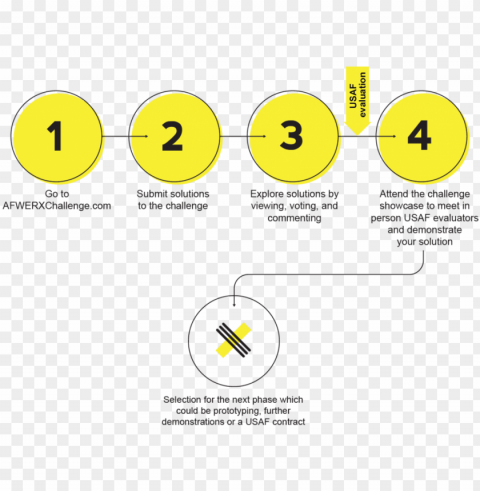 afwerx explainer 9 26 18-01 - diagram PNG with no background required PNG transparent with Clear Background ID 7f0a5a45