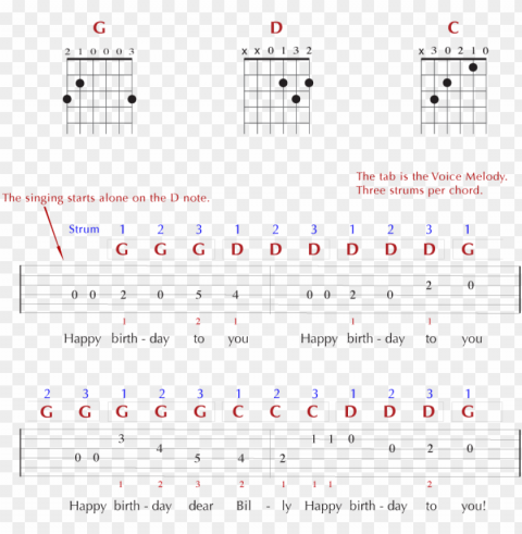 and tab for the - happy birthday guitar chords Transparent PNG Isolated Artwork