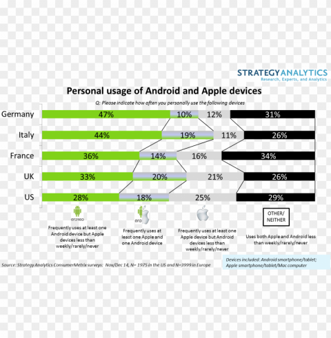 android apple usage - android Isolated Object on Clear Background PNG