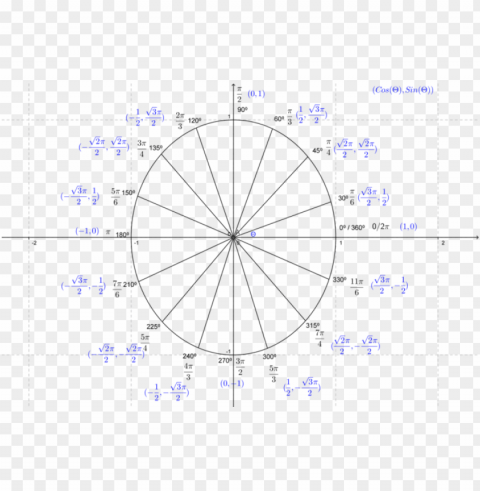 artially filled in unit circle PNG files with no background bundle