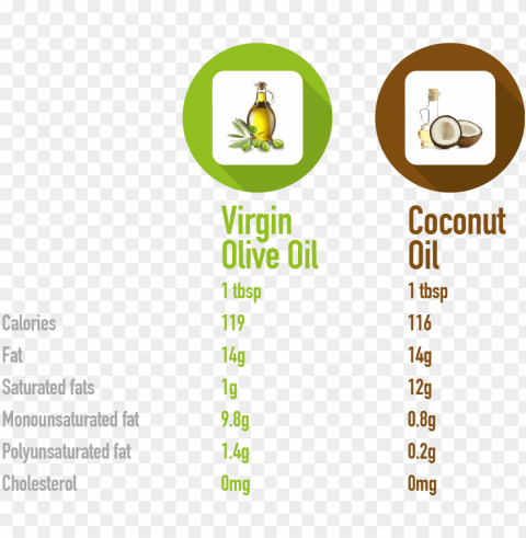 as you can see in the chart above both coconut and - cartoo Isolated Design Element on PNG