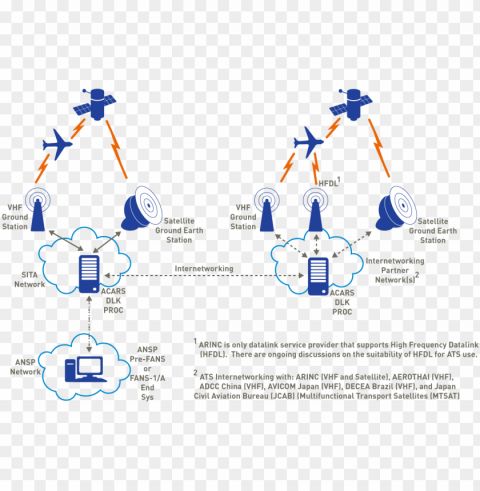 ats aircom pre-fans - diagram Free PNG images with transparent backgrounds PNG transparent with Clear Background ID 4da9901c