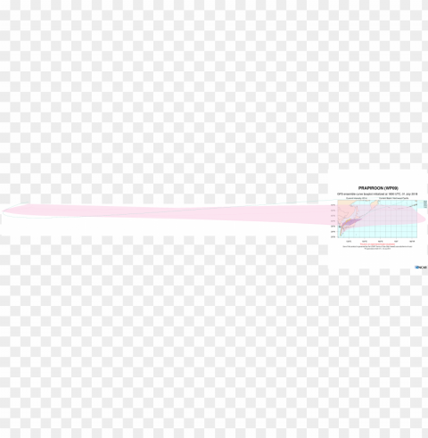 awp09 2018070118 eps track gefs boxplot late - headband PNG Image with Isolated Subject
