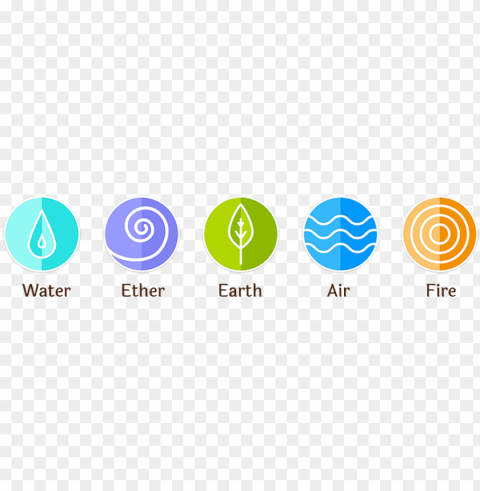 ayurveda five elements - ayurveda elements PNG with transparent background free