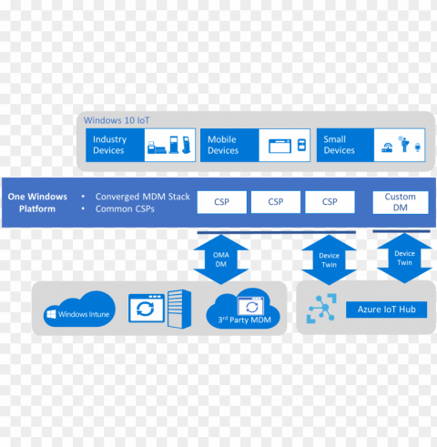 azure iot hub device management Isolated Graphic on Transparent PNG