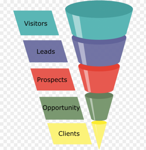 basic marketingsales funnel - guilde dofus lvl 100 Isolated Graphic on HighQuality Transparent PNG