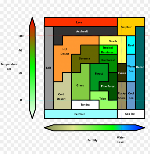 biome - minecraft biome color chart Isolated Icon on Transparent PNG