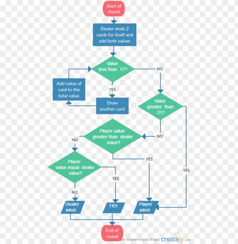 blackjack - flow chart of deck of 52 cards Isolated Subject in Transparent PNG