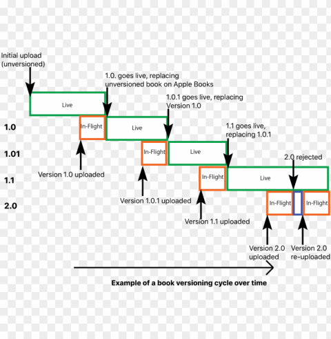 book PNG graphics with clear alpha channel broad selection