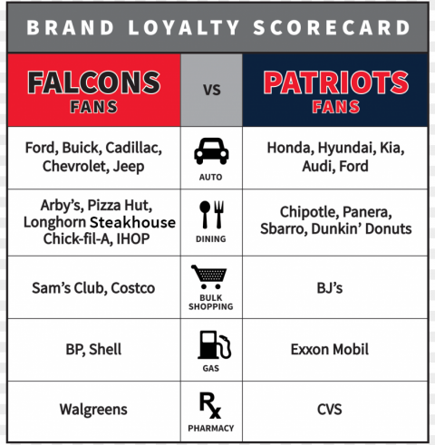 brand loyalty patriots v falcons correct PNG images with no watermark PNG transparent with Clear Background ID 1e3ab75f
