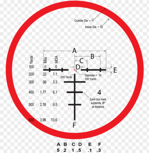 burris xrt ii 1-8x24mm scope w ballistic circle dot - burris ballistic circle dot PNG files with no royalties