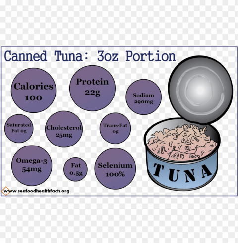 canned tuna - diagram Isolated Element with Clear Background PNG PNG transparent with Clear Background ID 393b7c8e