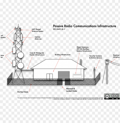 cell phone tower diagram - diagram PNG Image with Transparent Isolated Design