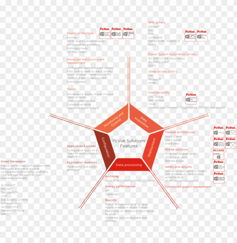 chart features pcvue12 e PNG Graphic with Clear Isolation