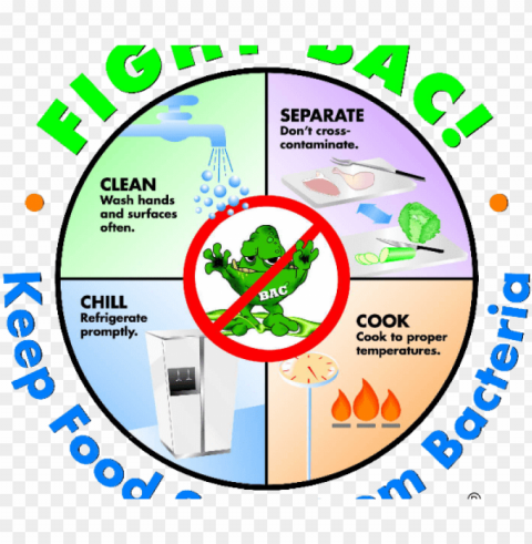 chill clipart food - food safety rules PNG Image Isolated with Transparent Detail