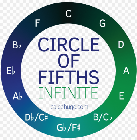 circle of fifths game Clean Background Isolated PNG Icon