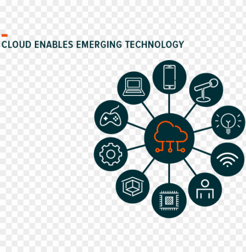 cloud computing enables emerging technology - examples of diagram ClearCut Background PNG Isolated Item