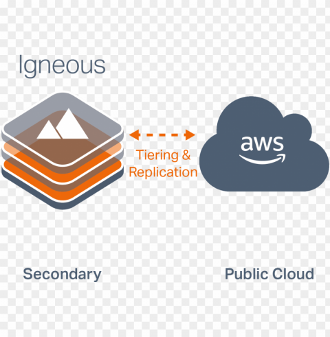 cloud-native services - graphic desi PNG transparent icons for web design
