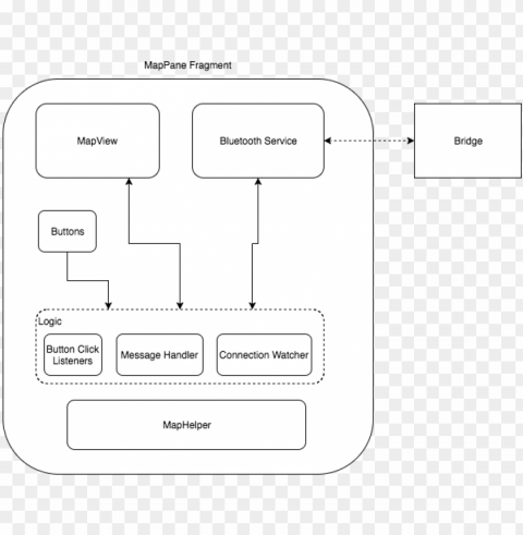 cmpe243 f17 foxp2 android architecture - diagram PNG with no background free download