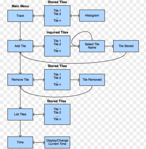 Cmpe244 S14 Am Usermenu - Diagram PNG With Isolated Object