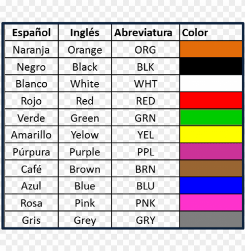 código de colores en cableado automotriz - abreviaturas de colores en ingles Clear background PNG elements