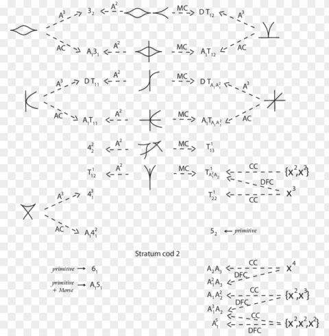 codimension 2 germs and multigerms of maps from c 3 - handwriti Isolated Element in HighQuality PNG PNG transparent with Clear Background ID 6f6c7d33