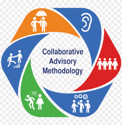 collaborative assessment methodology - methodology Free PNG images with alpha channel variety PNG transparent with Clear Background ID 13ddce88