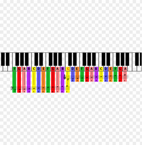 color coded piano grand staff - piano PNG Image with Clear Background Isolated