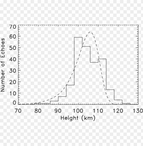 comparison of the observed height distribution with - diagram Clear Background PNG with Isolation PNG transparent with Clear Background ID 3116b091