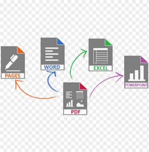 convert your pdf files to all standard formats PNG transparent images bulk
