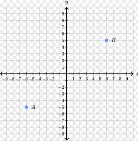 coordinate plane PNG for web design PNG transparent with Clear Background ID c7af6e04