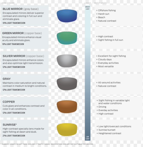 costa del mar lens technology - costa lens color chart Isolated Item in Transparent PNG Format PNG transparent with Clear Background ID e58fa3a9