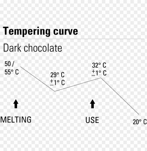 courbes dark chocolate - diagram PNG images with alpha transparency selection